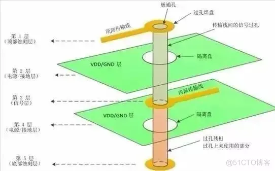 PCB设计总有几个阻抗没法连续的地方，怎么办？_传输线_05